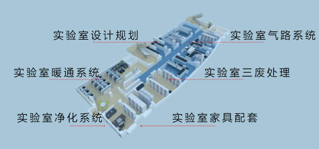 系统工程