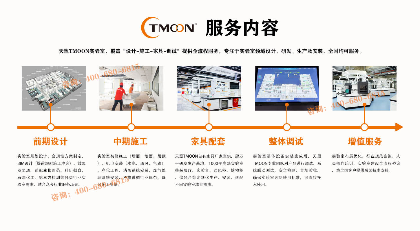 天盟TMOON实验室设计规划